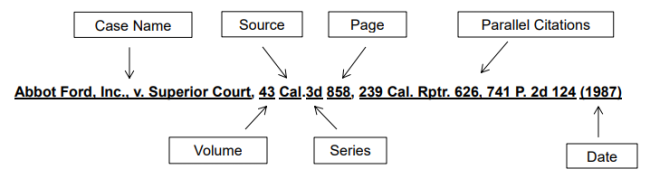 Image labeling the parts of a California case citation.